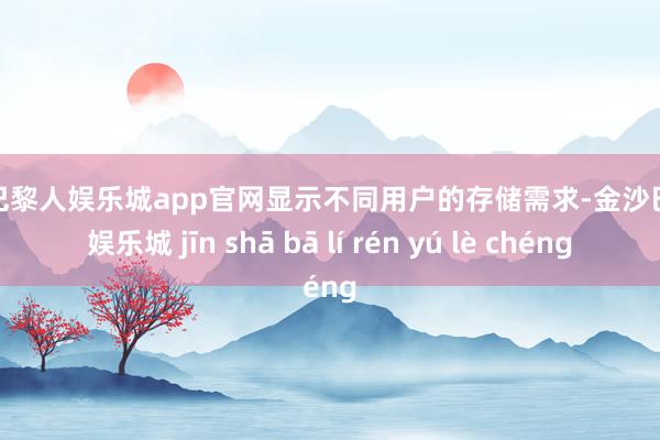 金沙巴黎人娱乐城app官网显示不同用户的存储需求-金沙巴黎人娱乐城 jīn shā bā lí rén yú lè chéng